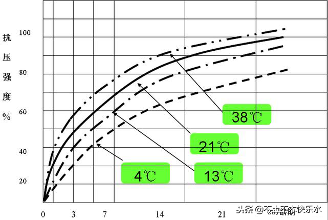 混凝土凝固时间与强度（混凝土凝固时间与强度表）-第10张图片-昕阳网