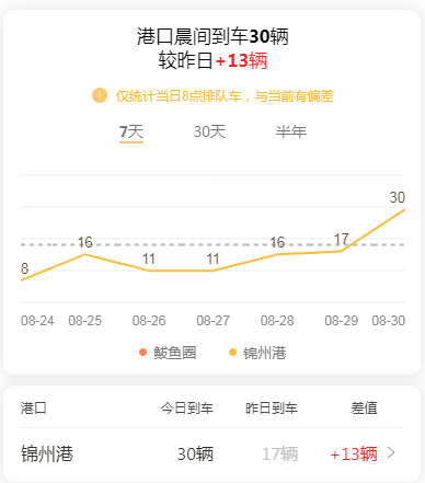 粮价预警：玉米加速下跌，还要跌200？小麦涨到头？稻谷行情咋样