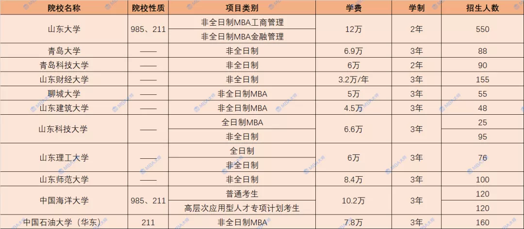 学费查询,学费查询系统