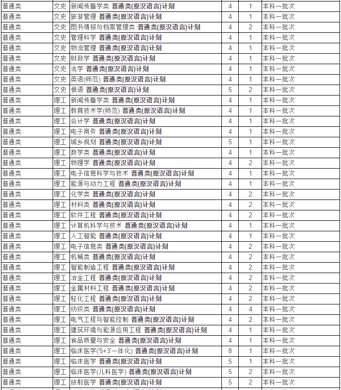 最新！2020江苏省高考成绩重磅公布！内附苏州大学2019年录取分数线！