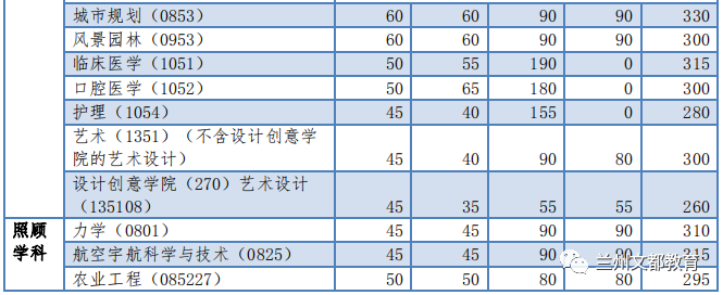 名校近5年大数据丨同济大学