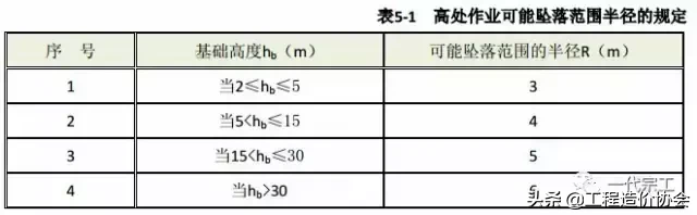 建筑工程安全生产标准化图集，您需要吗？