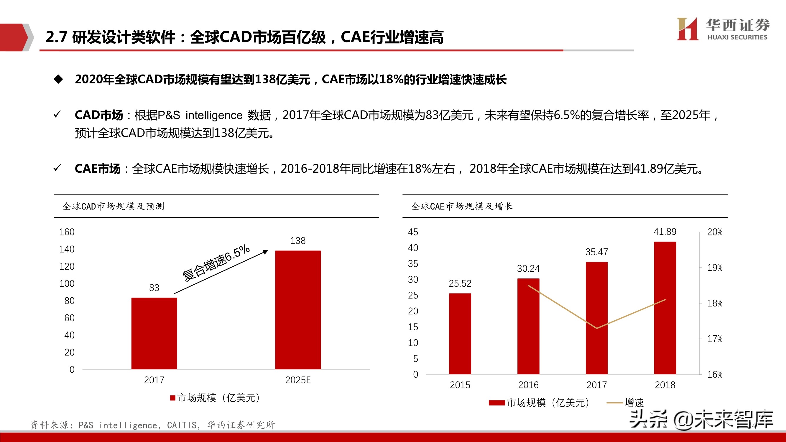 工业软件行业103页深度报告：中国制造崛起的关键