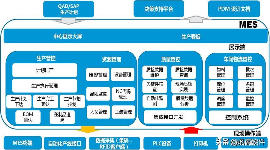 警惕！有这4种动机，你的服装MES实施极有可能失败