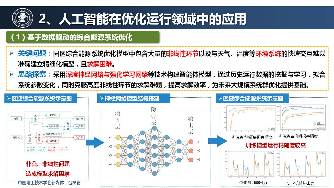 北京交通大学王小君教授：人工智能技术在综合能源系统中的应用