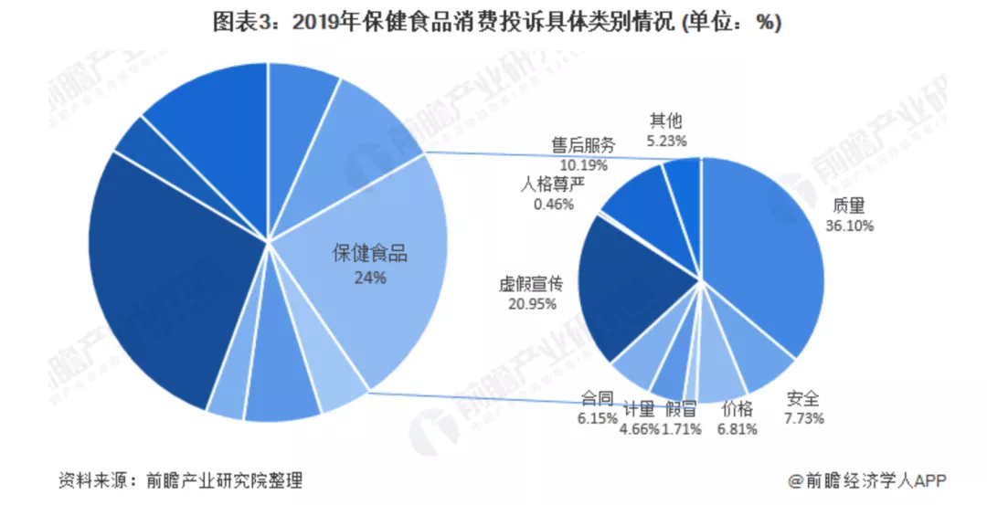 “保健品复兴”:90后迷上双11在线抓药