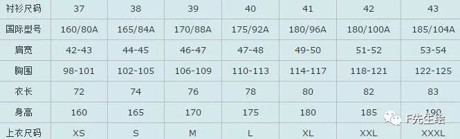 服装人必掌握的7个号型尺码常识「 附标准尺码对照表 」