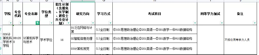 这所“冲一流”人气“双非”院校，去年报考人数就已“破万”