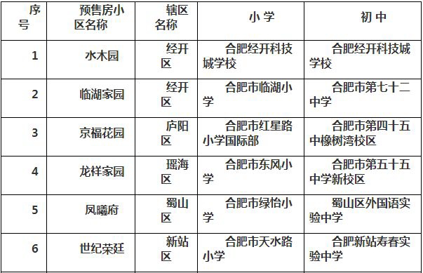合肥四里河学区有调整 主城多家楼盘学区公布周边区域名校大布局