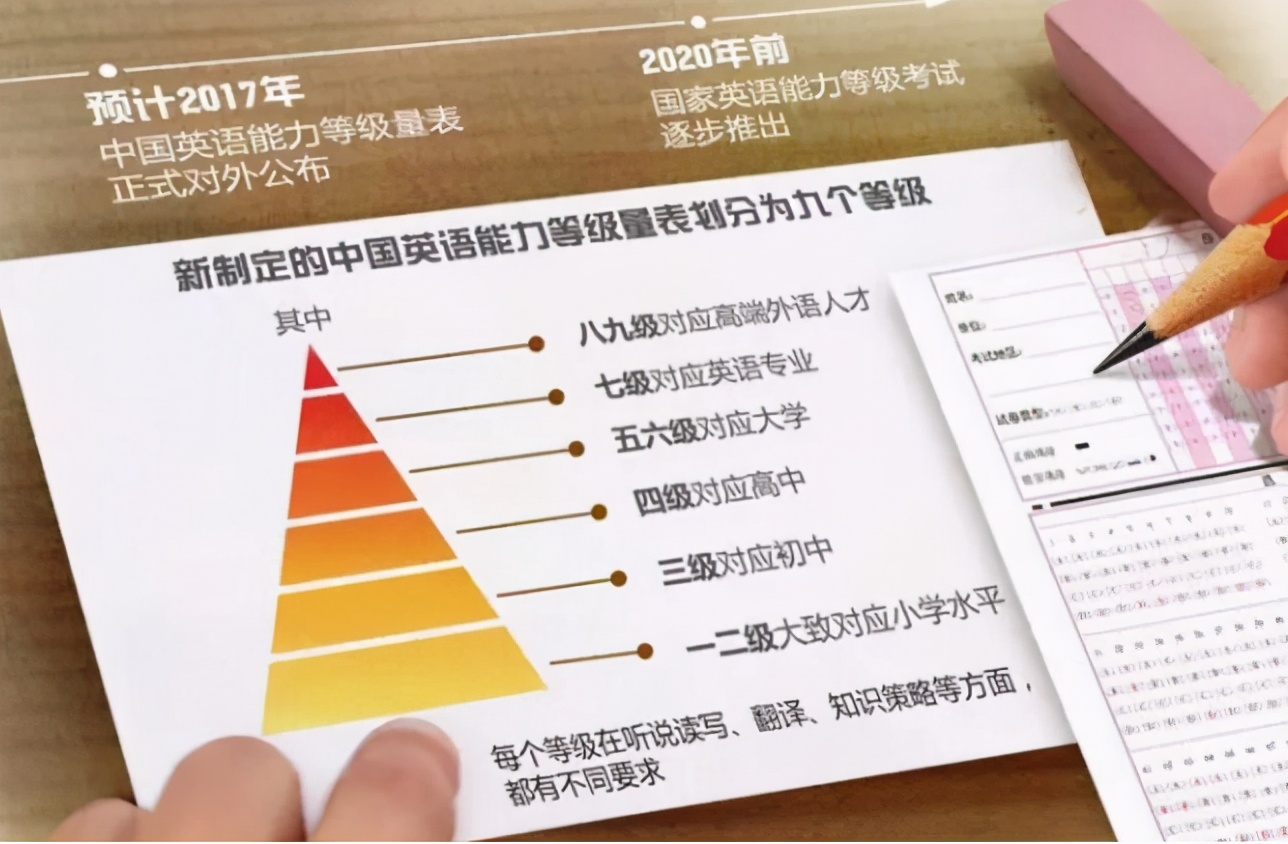 英语四六级多少分才算过，425分是及格线吗？差一分都过不了