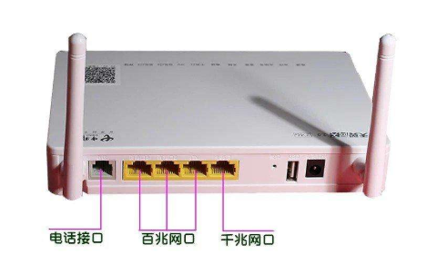 光猫接口示意图电信天翼网关配置界面3,千兆宽带速度怎么测千兆宽带
