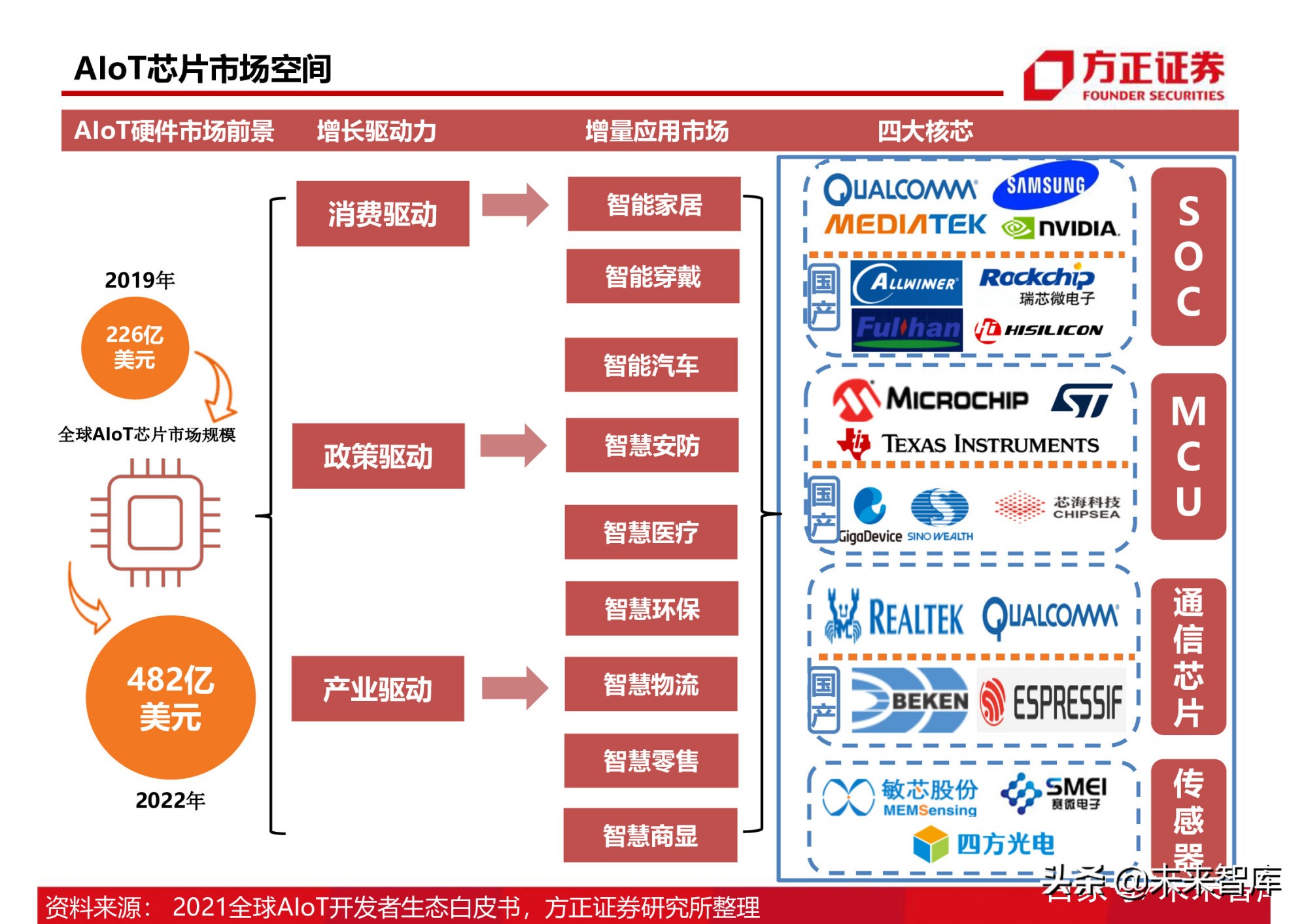 半导体行业154页深度研究报告：AIoT芯片产业分析