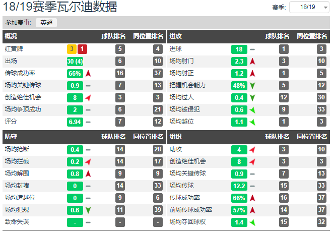 若凯恩和阿圭罗都在最佳状态(足球人物：老兵不死亦未凋零，九年英超的蓝月亮守护神——阿圭罗)