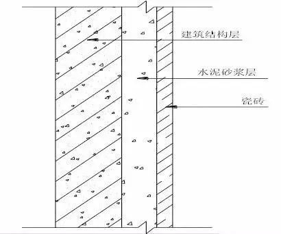 全套装饰装修工程施工工艺标准，地面墙面吊顶都有！