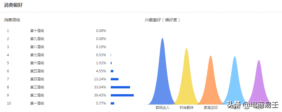 淘宝电商：一个可能被你忽视的引流工具-微淘