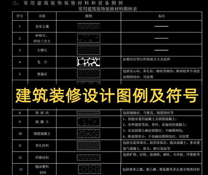 施工图纸符号怎么看？建筑施工图纸符号大全，类别分明一看就会