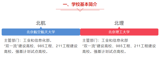 北航VS北理！这两大工科院校2021在京招生多少人？优势专业有哪些