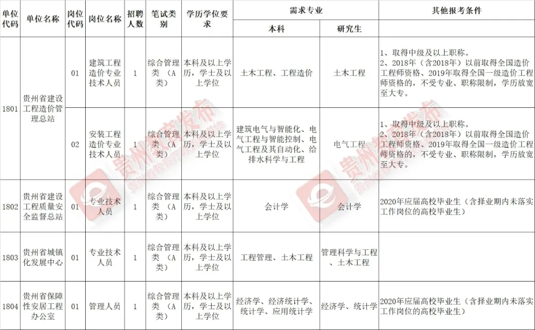 中石化加油员招聘（报名即将开始）