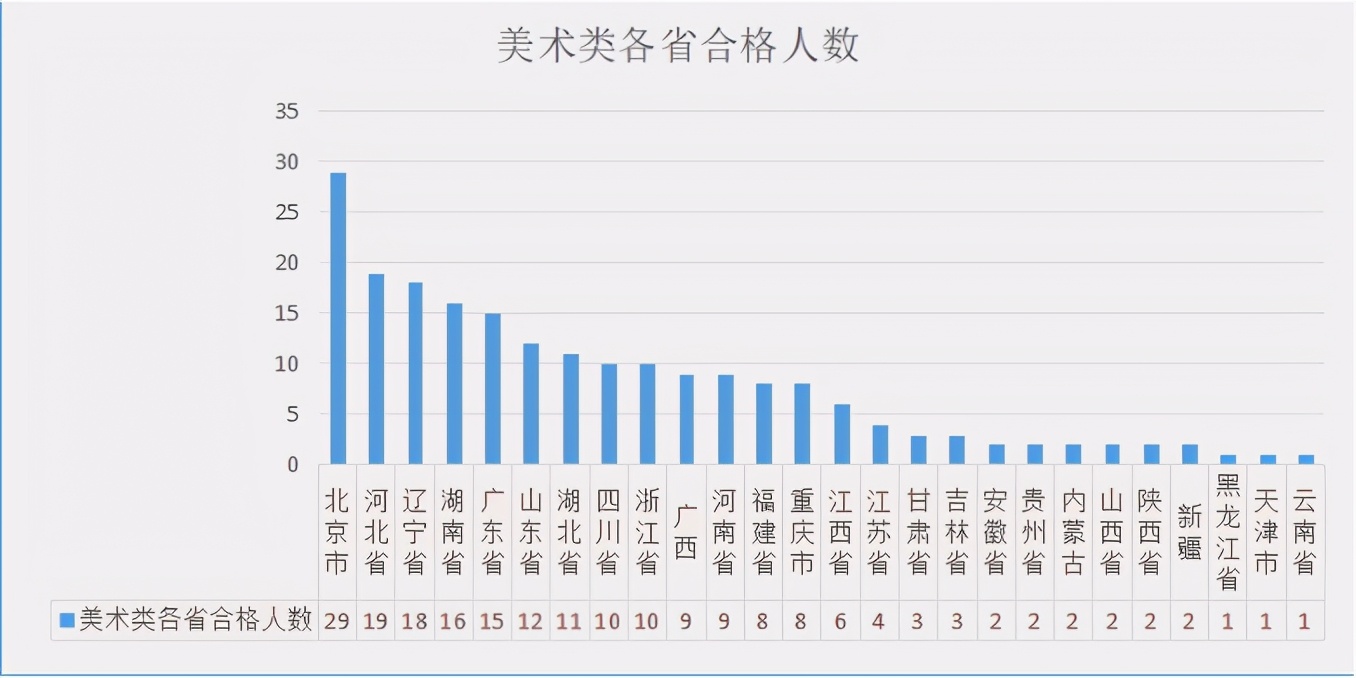 清华美院2021年各省获得校考证人数是多少，文化课多少分能录取？