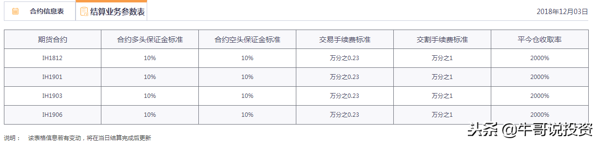 如何利用上证50ETF个股期权，进行风险对冲与套利交易？