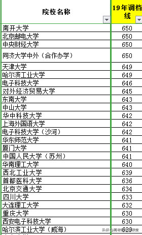 小而精的外交学院适合哪些学生报考？