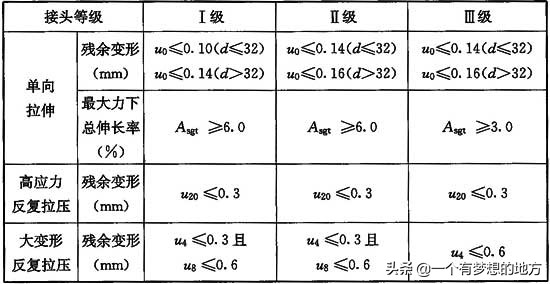 钢筋机械连接技术规程