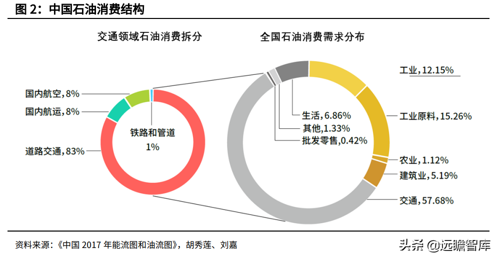 金属新材料行业2022年策略：供需矛盾延续，锂钴稀土仍大有可为