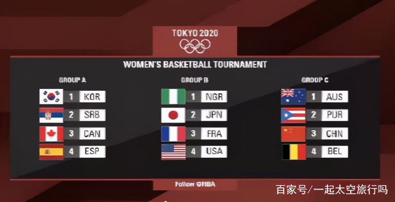 东京奥运会3v3男篮有哪些球队（东京奥运三大球参赛国家）