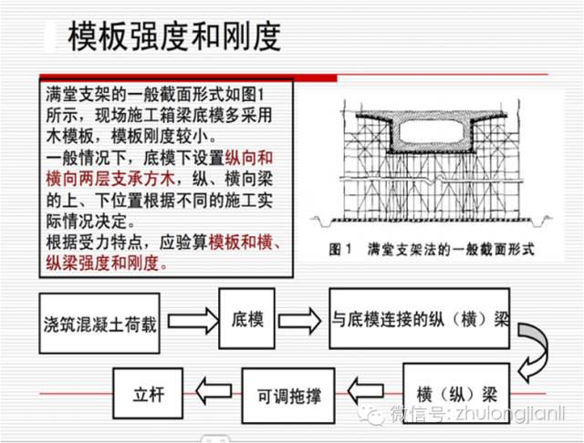 高支模施工安全控制要点