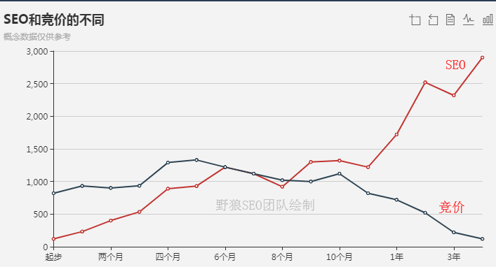 竞价排名帽子 vs 云排名，你选哪个？看图就知答案！