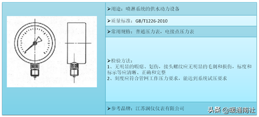 消防工程技术基础应用手册2