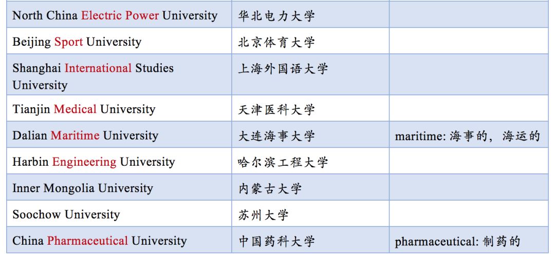 师范大学为何叫normal university？中国大学还有哪些出人意料