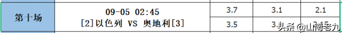 2018世界杯分析第一场胜负(21101期分析分享：法国延续不败，丹麦连战连捷)