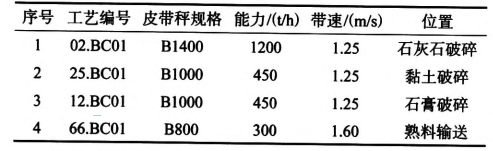 技术 | 传统托辊皮带秤升级改造方案与使用效果