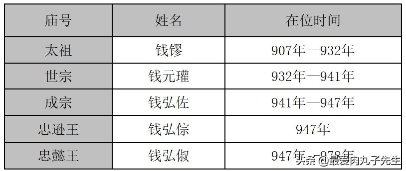 详解“五代十国”具体指的是哪五个朝代和十个割据政权