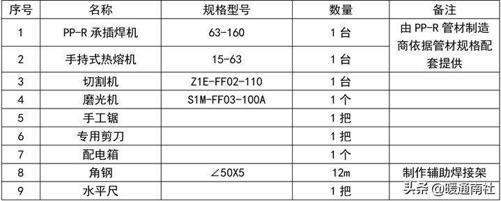 PPR、PE-RT热熔承插焊接施工工法