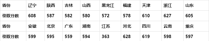 2019黑龙江最好大学排名，第一哈工大第二哈工程，第三是谁？