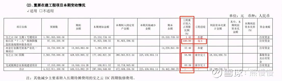 年报跟踪（5）：宝信软件营收逼近百亿