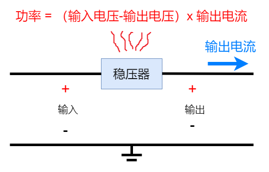 线性稳压器入门教程