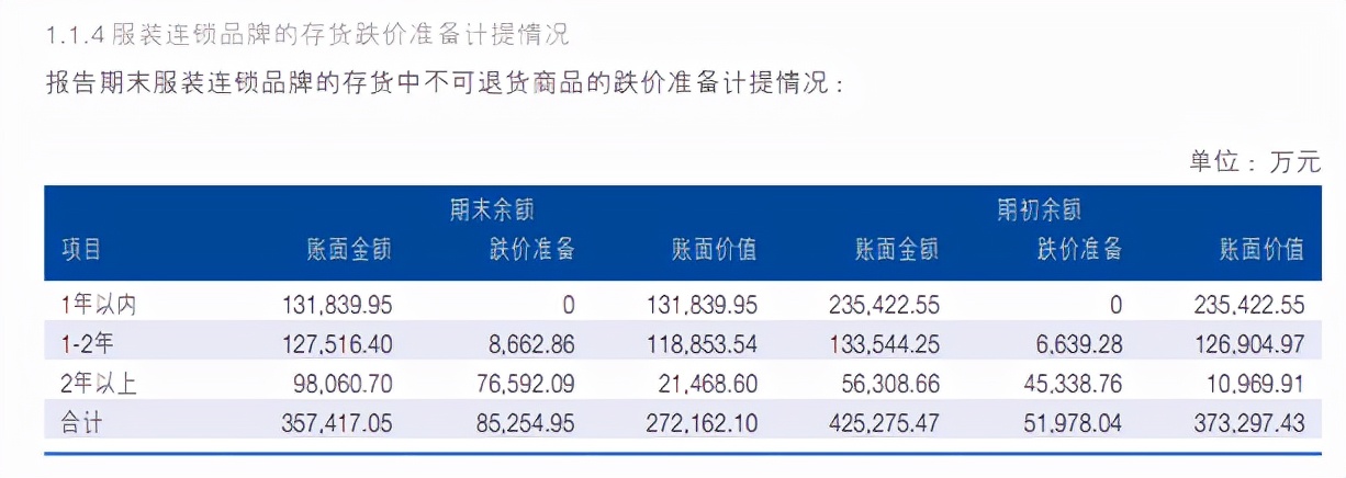 海澜之家之谜：坐拥百亿资金却频频举债 大股东分红70亿