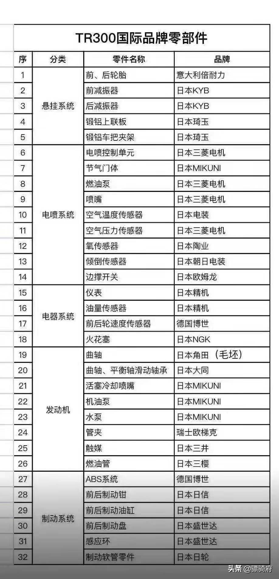 xcr赛车(攥紧你手中这本“秘笈”！逛第十九届中国摩展，看新车就全靠它了)