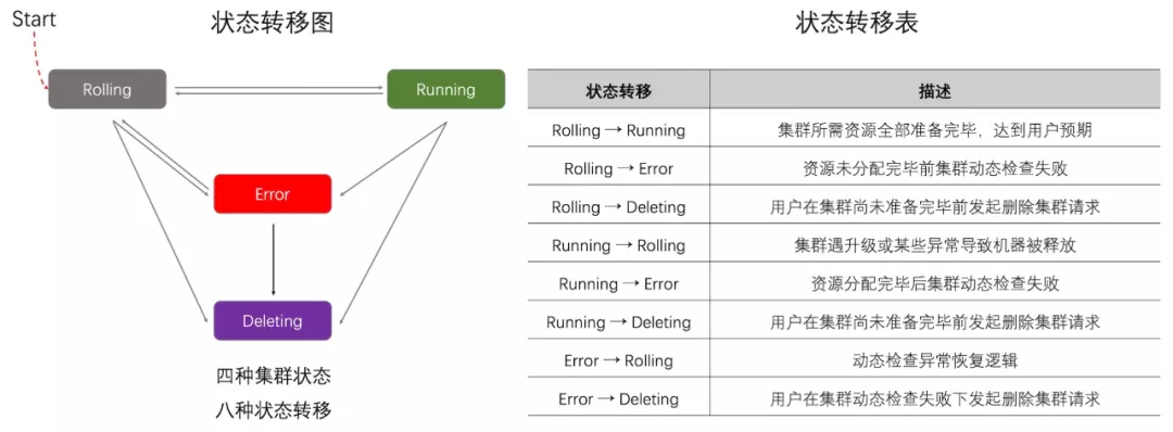 云上资源编排的思与悟