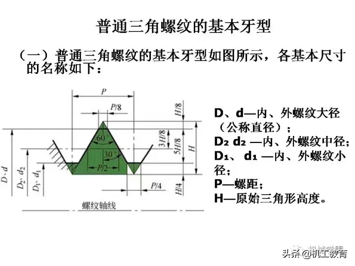 最全螺纹加工知识汇总，果断收藏！