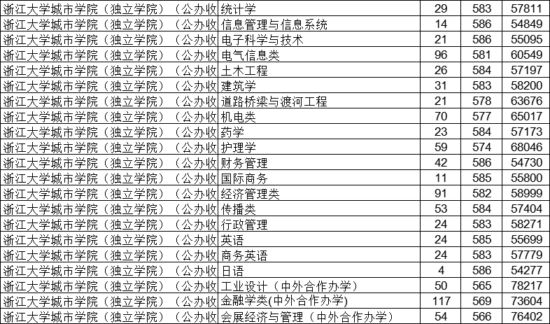最新！22所高校预测分出炉！预测分到底准不准？数据告诉你真相