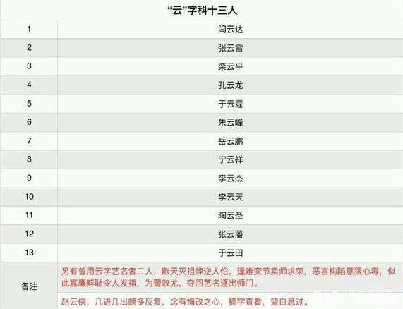 現在的德云社家譜見過嗎？云字科還有十三人，排第一的原來是他