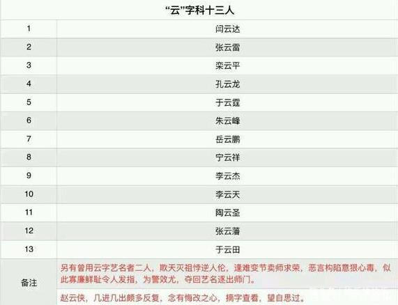 现在的德云社家谱见过吗？云字科还有十三人，排第一的原来是他
