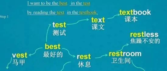 单词？拿来吧你