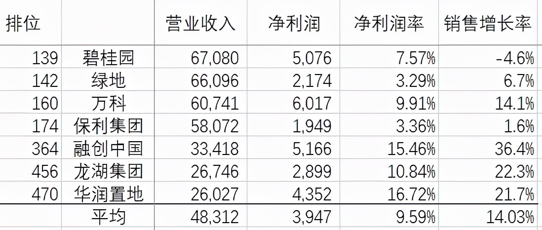 广州恒大赛程2020赛程表（恒大的负债率（上））