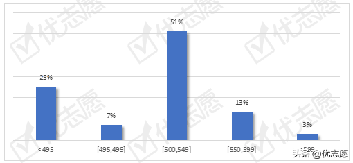 2021年浙江多数二段院校投档线高于一段线，华东理工大学受追捧