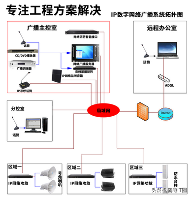 定压功放与定阻功放的区别（音响系统中定压和定租的区别）